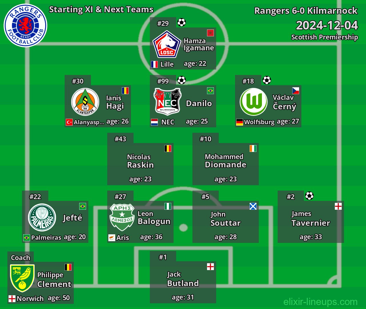Rangers Starting XI & Next Teams 2024-12-04