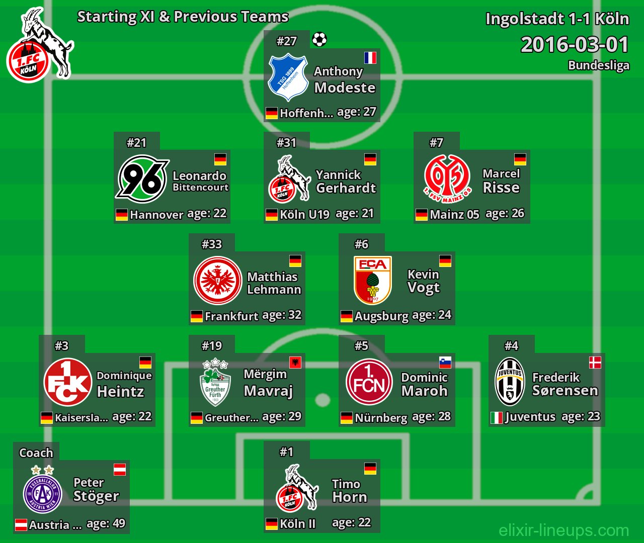 Köln Starting XI & Previous Teams 2016-03-01