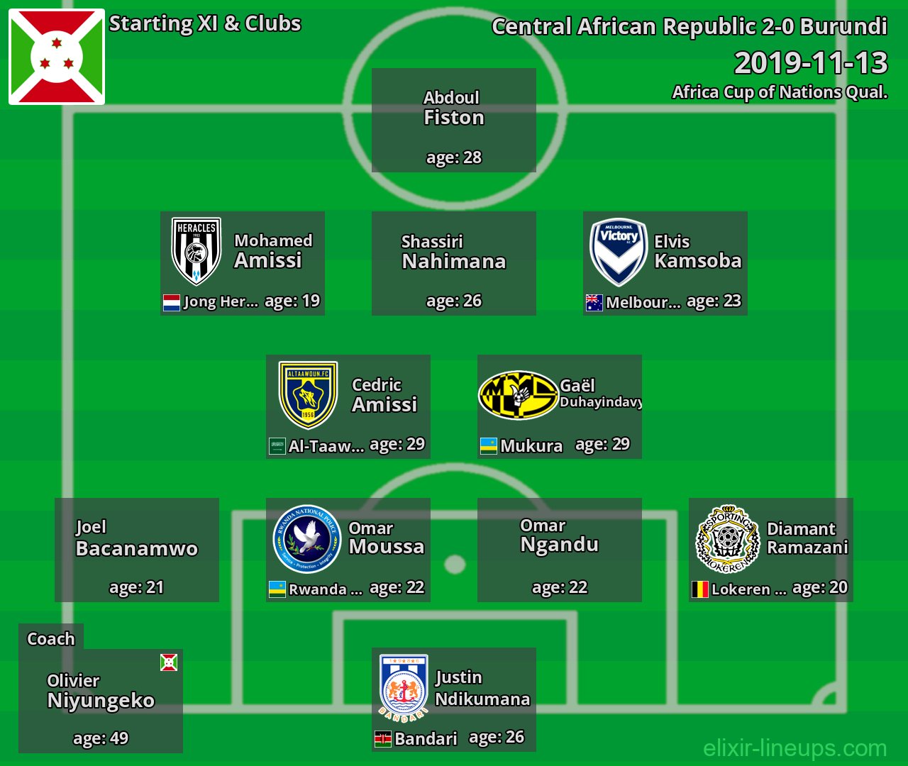 Burundi Starting XI 2019-11-13