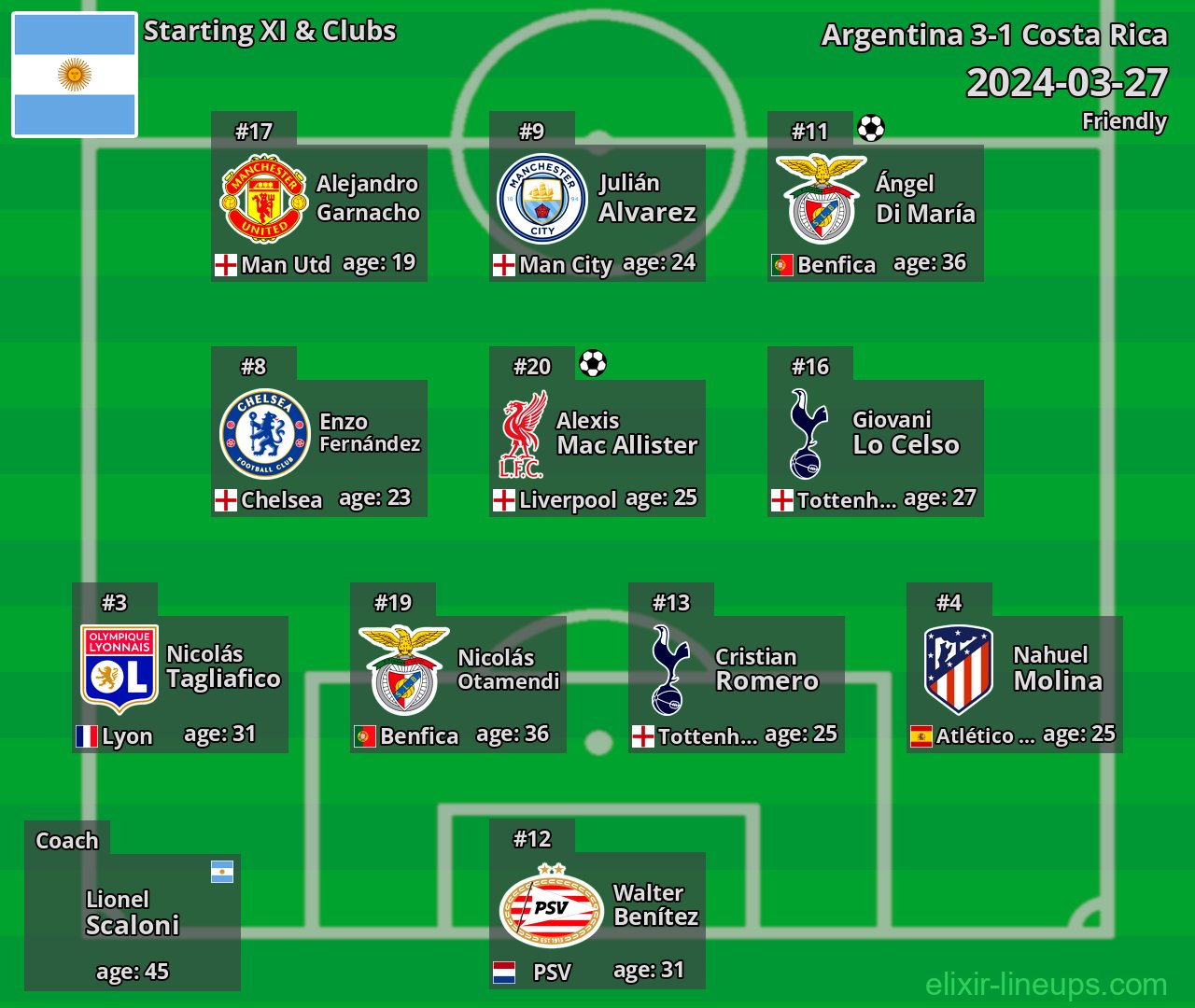 Argentina Starting XI 2024-03-27