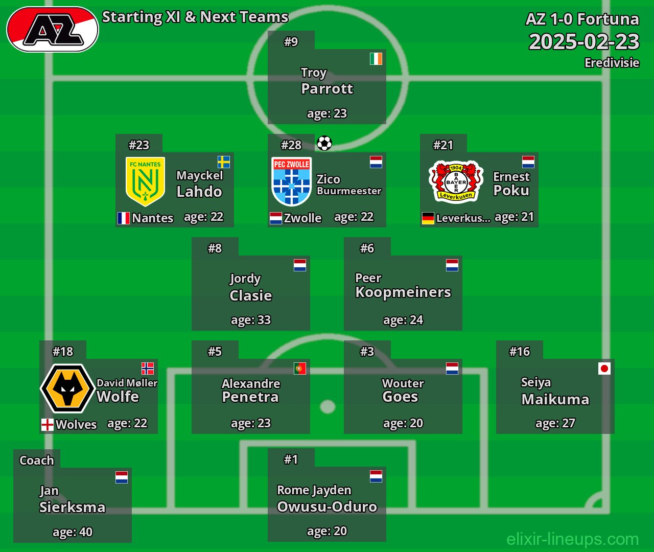 AZ Starting XI & Next Teams 2025-02-23