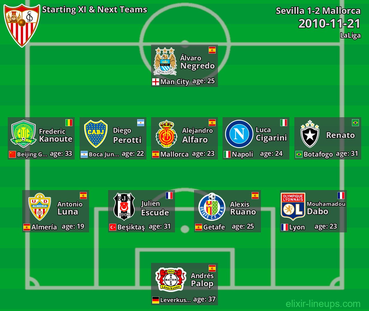 Sevilla Starting XI & Next Teams 2010-11-21
