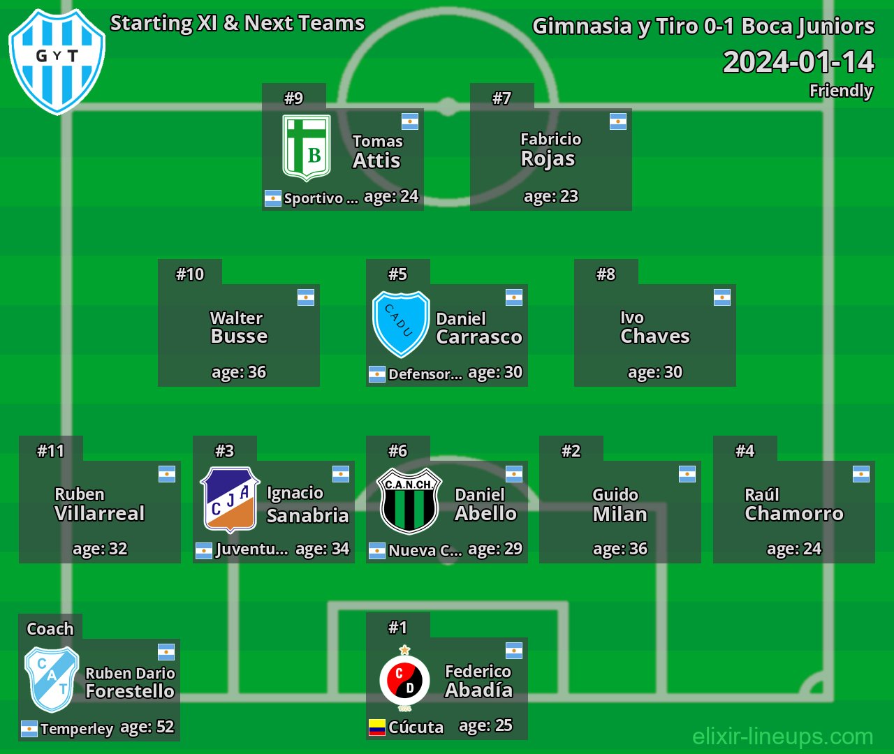 Gimnasia y Tiro Starting XI & Next Teams 2024-01-14