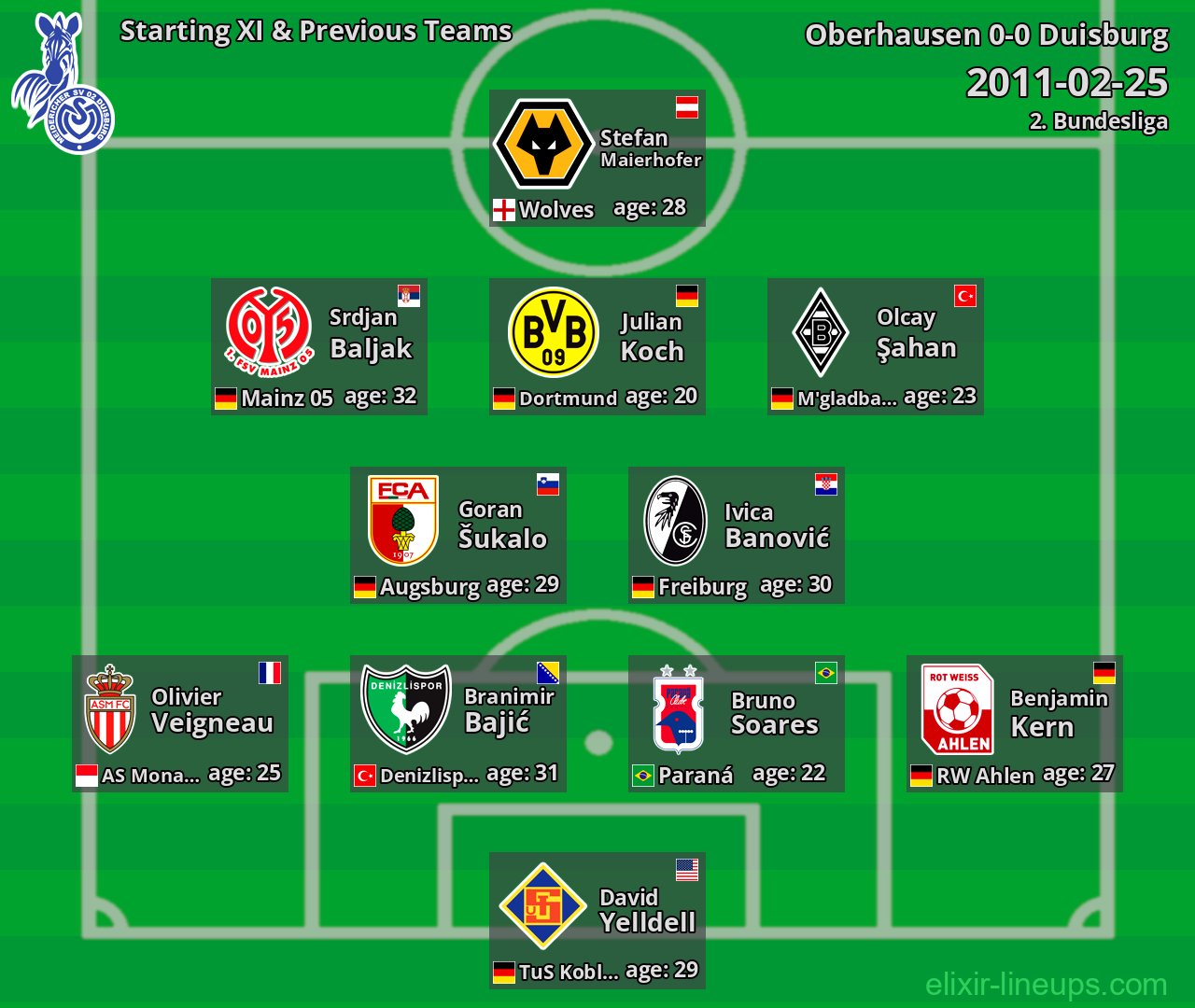 Duisburg Starting XI & Previous Teams 2011-02-25
