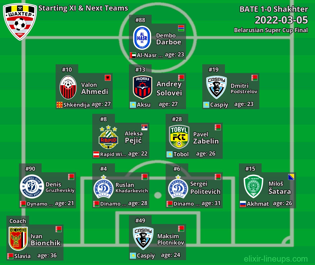 Shakhter Starting XI & Next Teams 2022-03-05