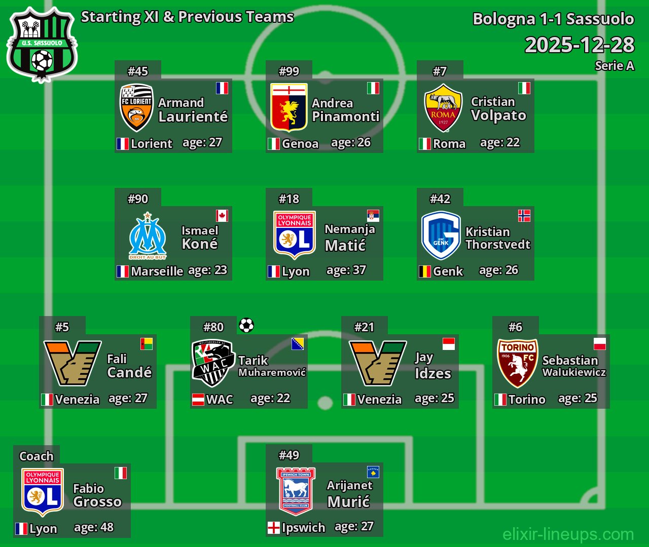 Sassuolo Starting XI & Previous Teams 2025-12-28