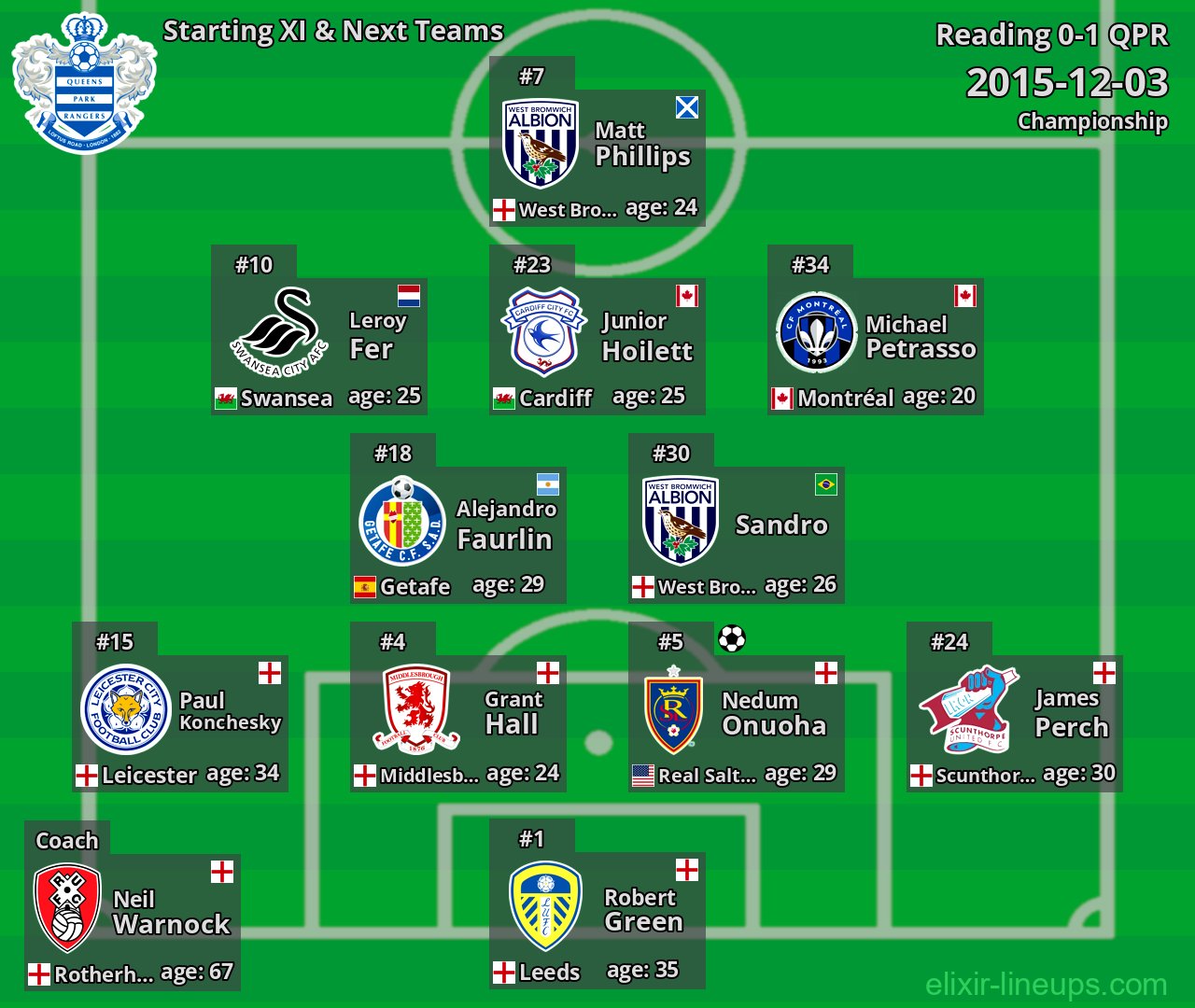 QPR Starting XI & Next Teams 2015-12-03