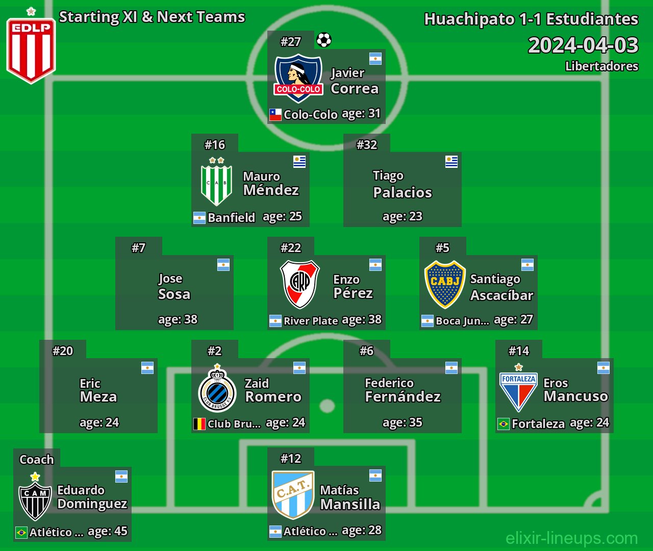 Estudiantes Starting XI & Next Teams 2024-04-03
