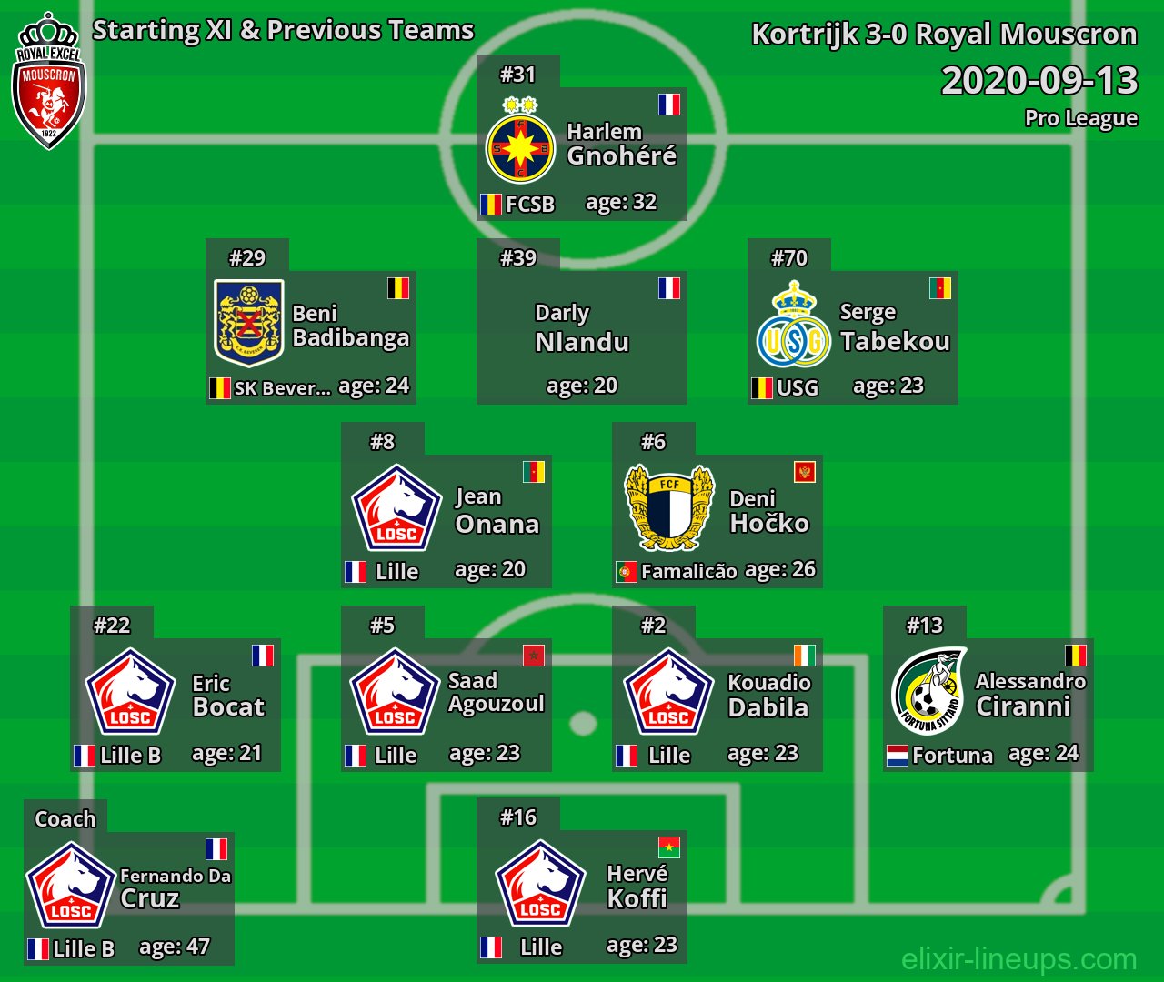 Royal Mouscron Starting XI & Previous Teams 2020-09-13