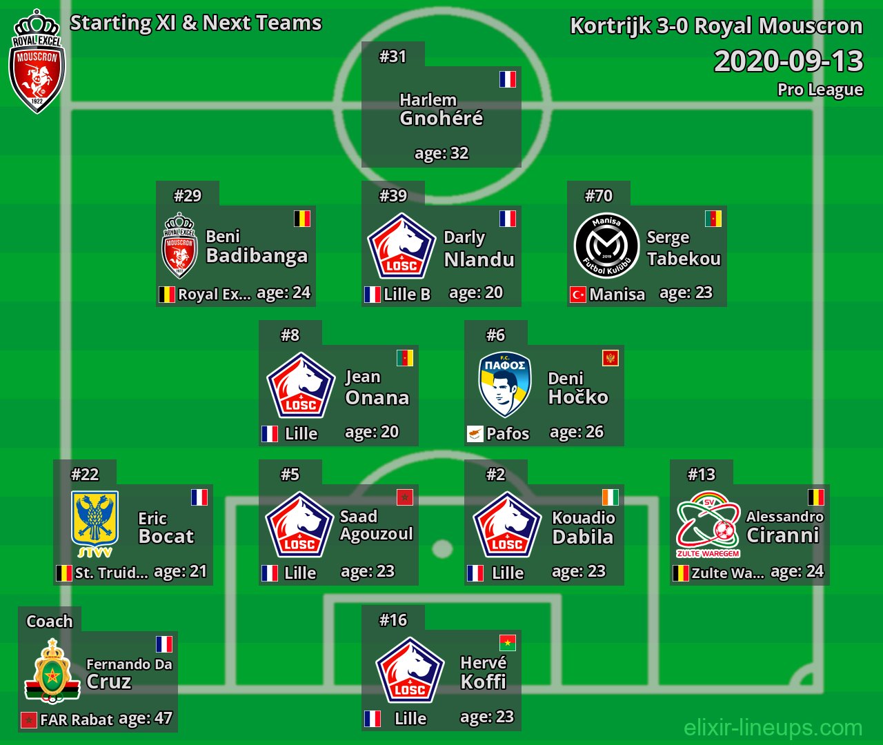 Royal Mouscron Starting XI & Next Teams 2020-09-13