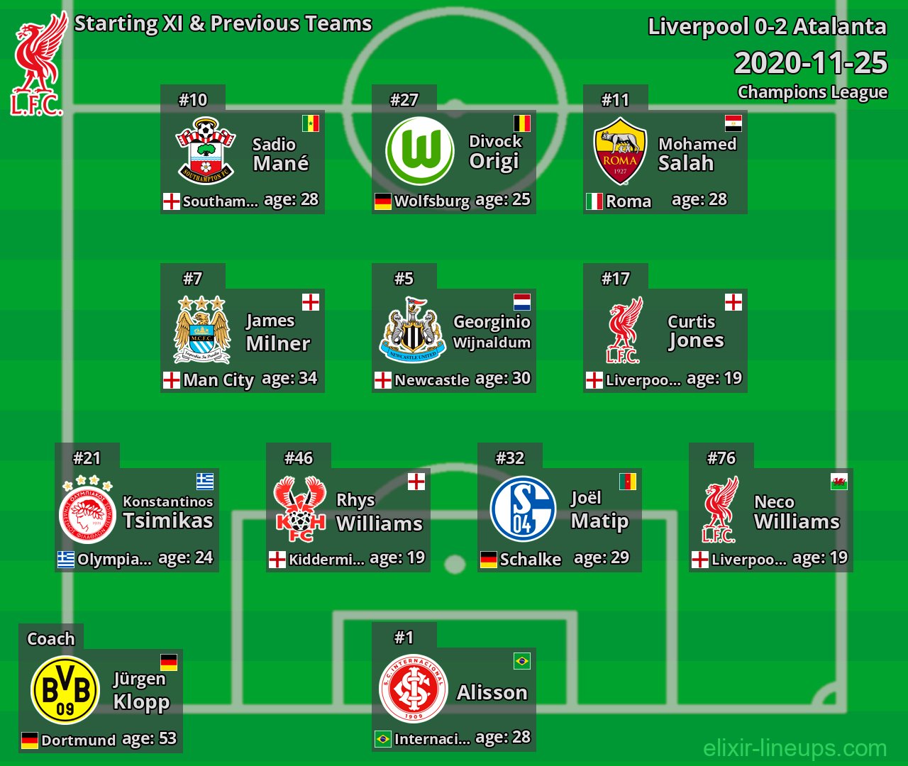 Liverpool Starting XI & Previous Teams 2020-11-25