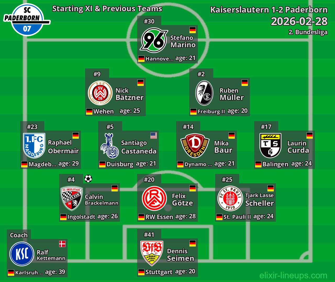 Paderborn Starting XI & Previous Teams 2026-02-28