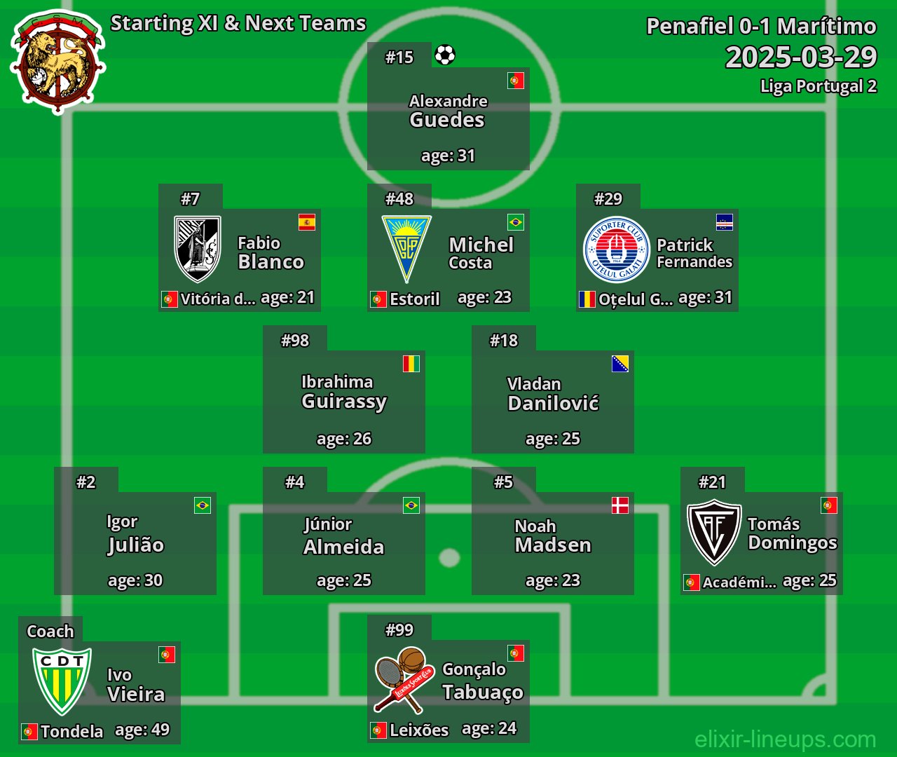 Marítimo Starting XI & Next Teams 2025-03-29