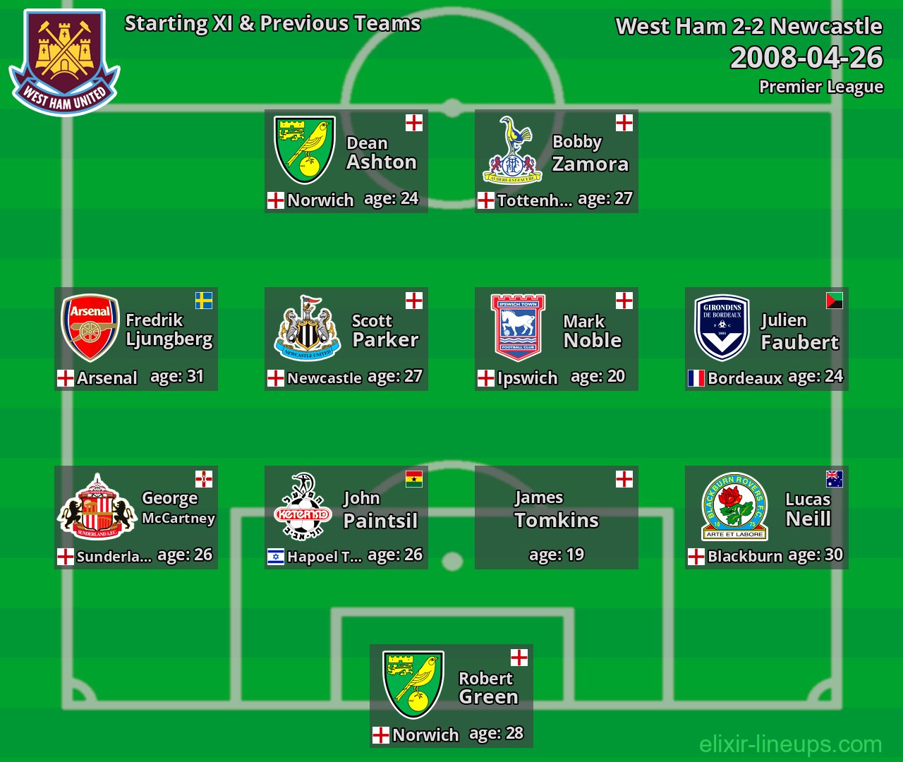 West Ham Starting XI & Previous Teams 2008-04-26