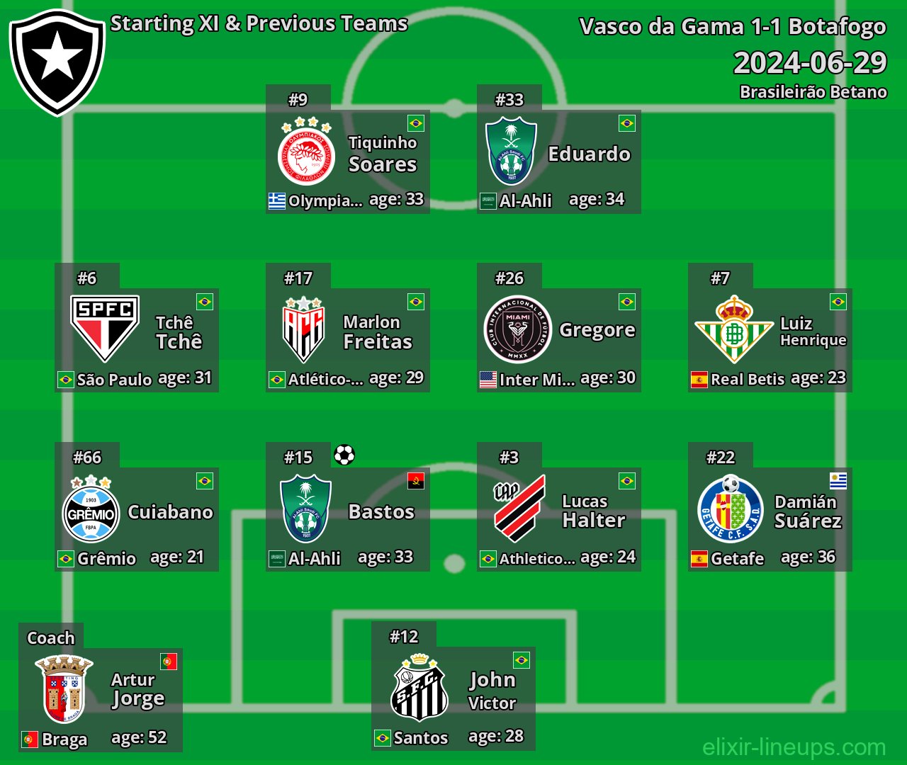 Botafogo Starting XI & Previous Teams 2024-06-29