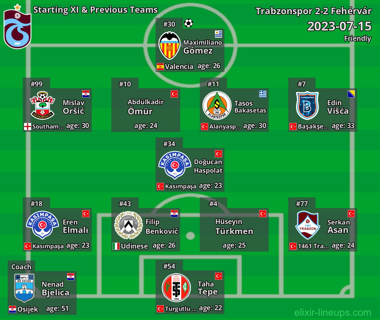 Trabzonspor Starting XI & Previous Teams 2023-07-15