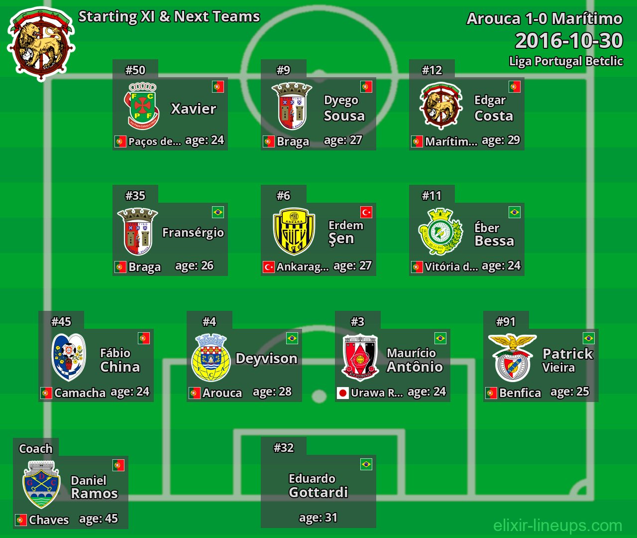 Marítimo Starting XI & Next Teams 2016-10-30