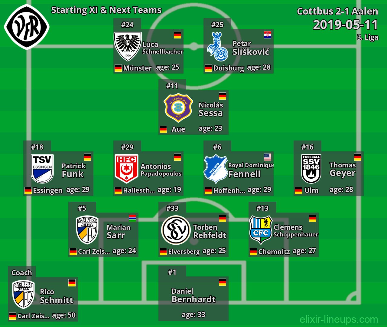 Aalen Starting XI & Next Teams 2019-05-11
