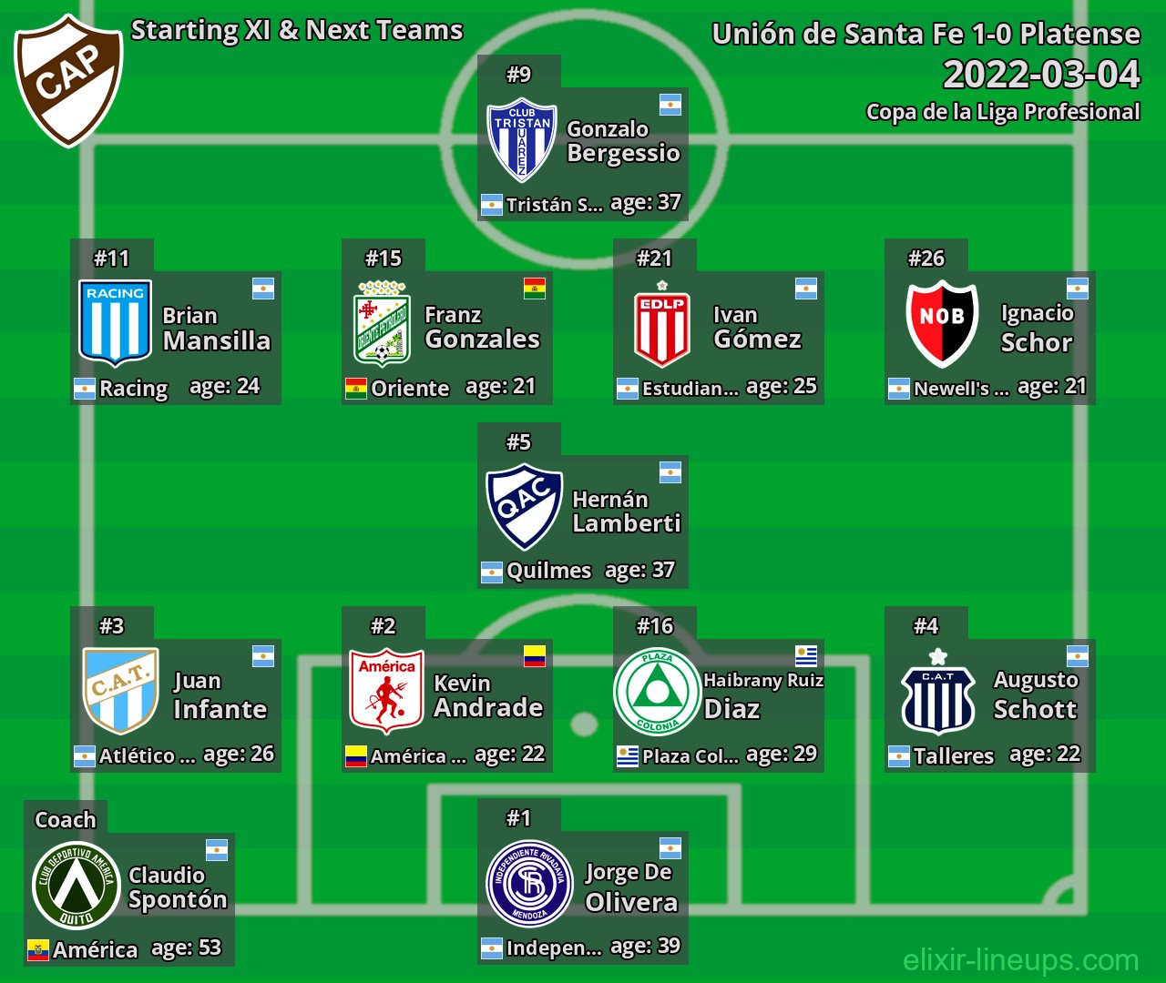 Platense Starting XI & Next Teams 2022-03-04