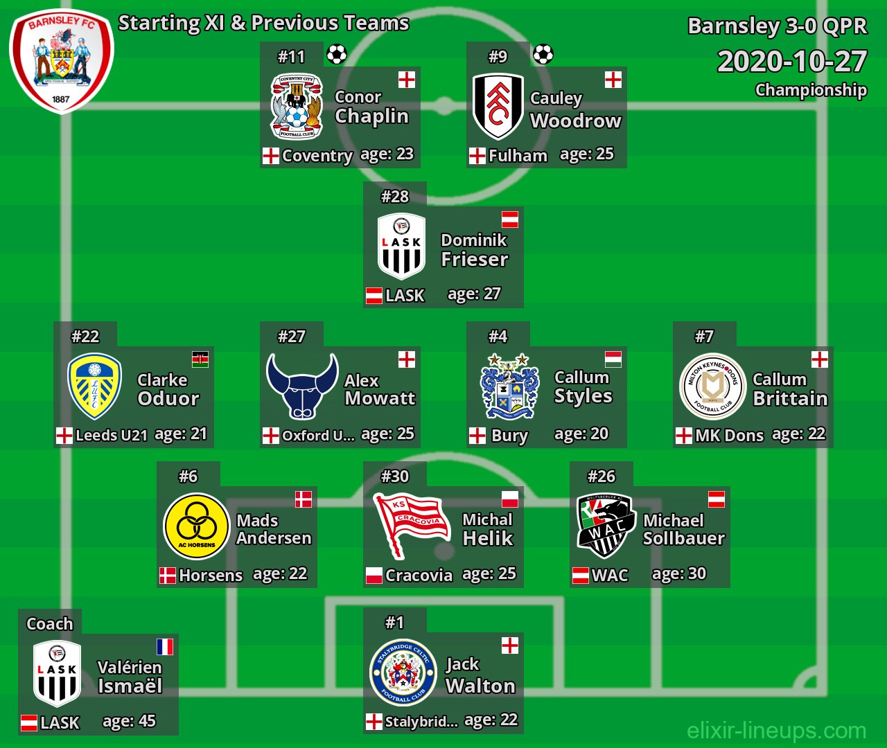 Barnsley Starting XI & Previous Teams 2020-10-27