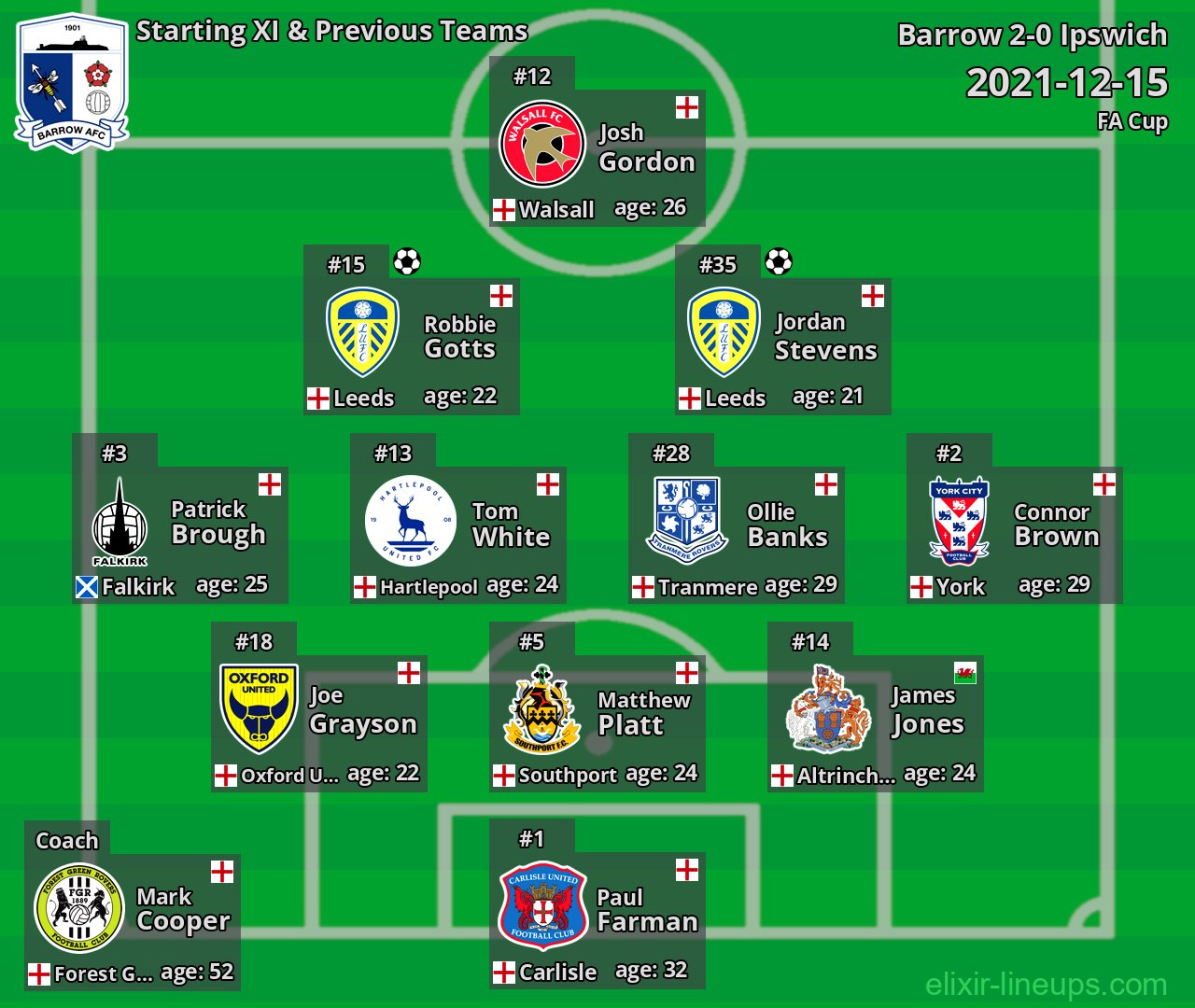 Barrow Starting XI & Previous Teams 2021-12-15