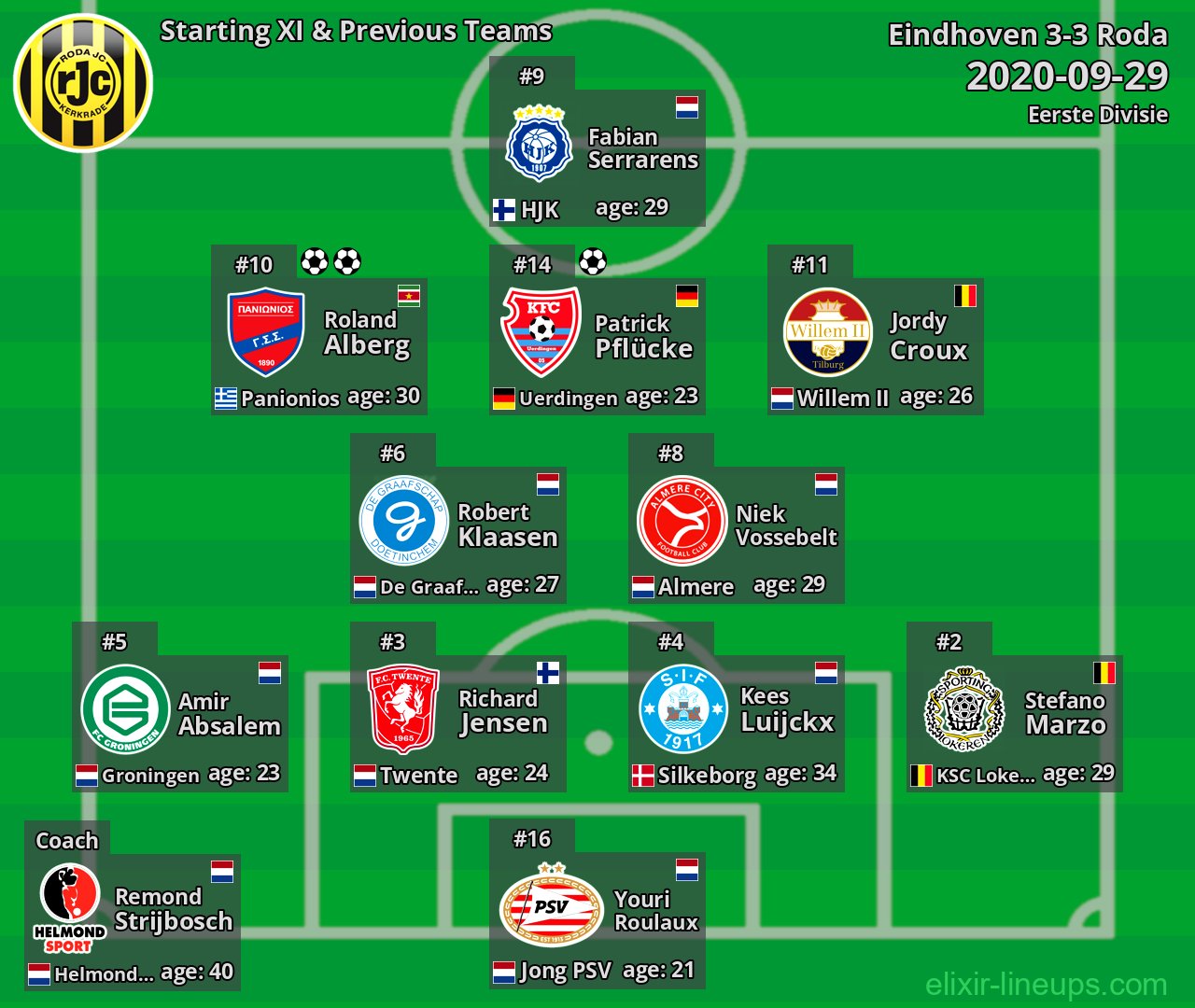 Roda Starting XI & Previous Teams 2020-09-29