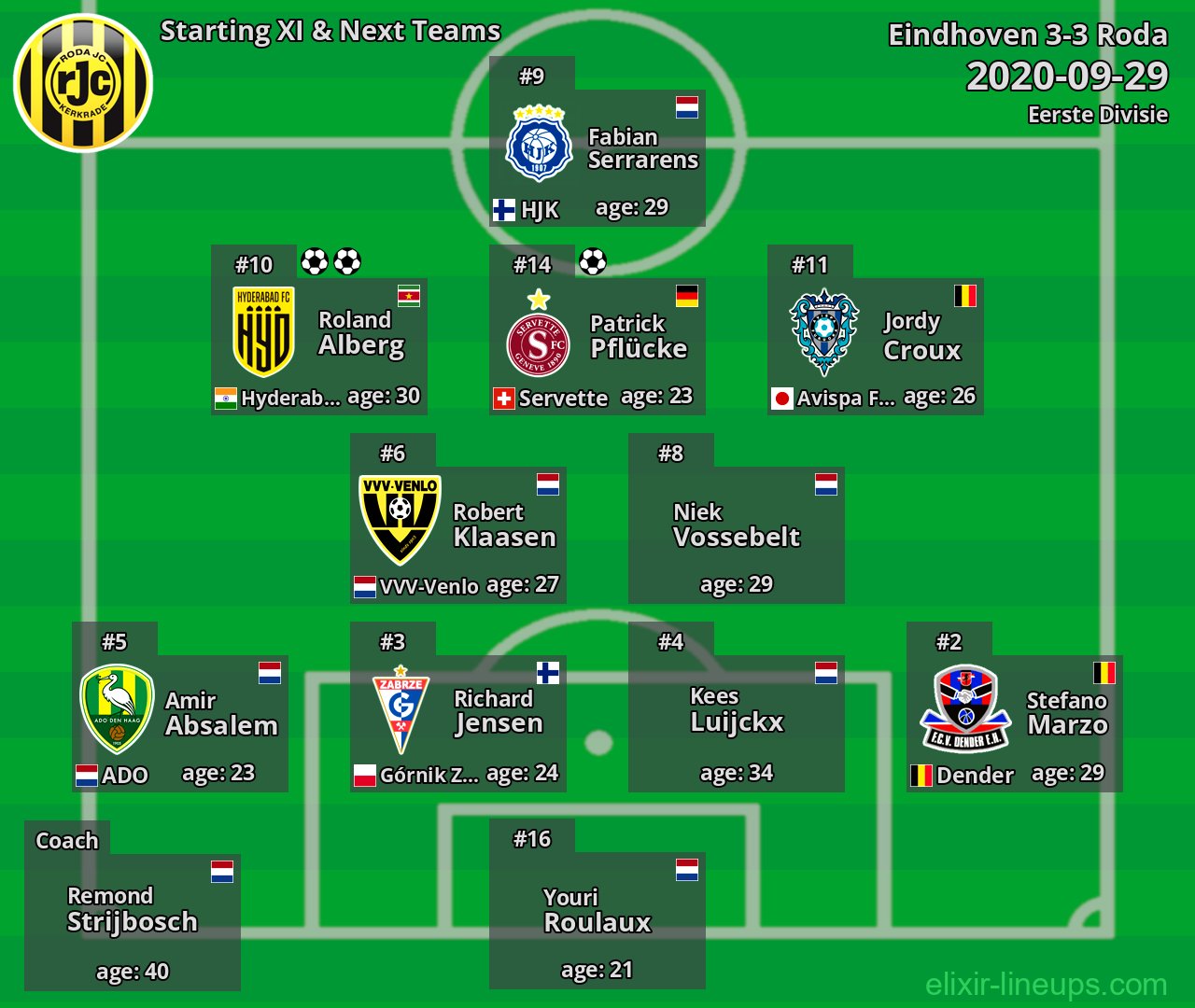Roda Starting XI & Next Teams 2020-09-29