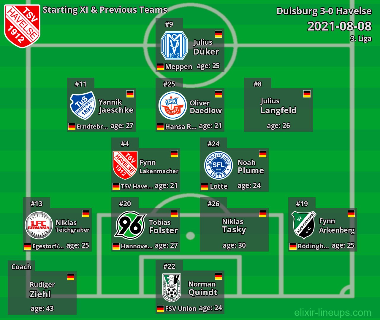 Havelse Starting XI & Previous Teams 2021-08-08