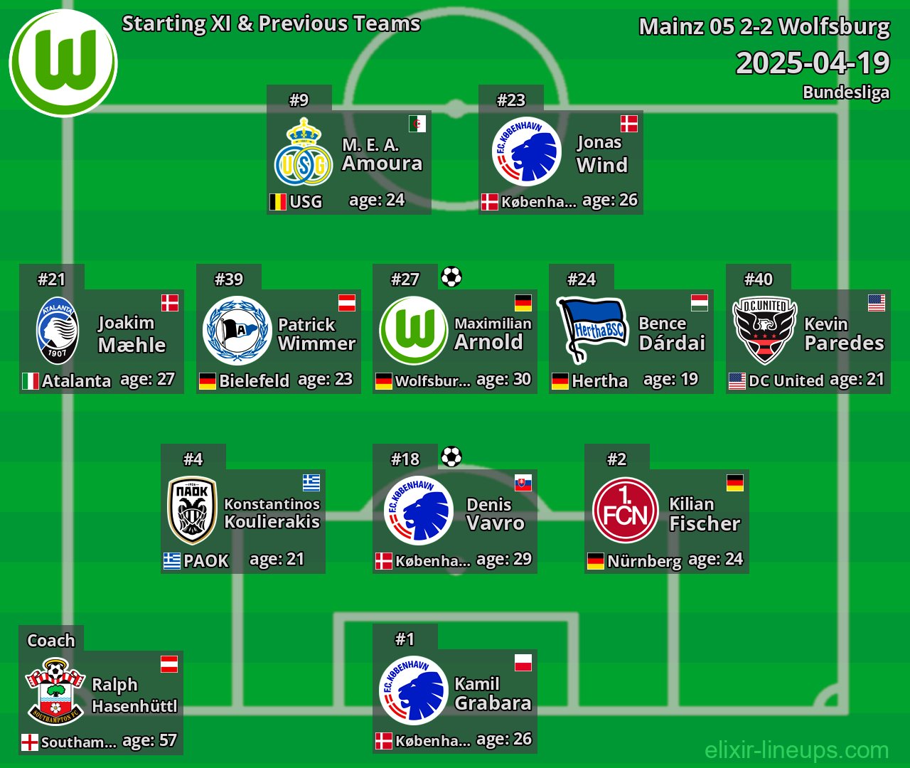 Wolfsburg Starting XI & Previous Teams 2025-04-19