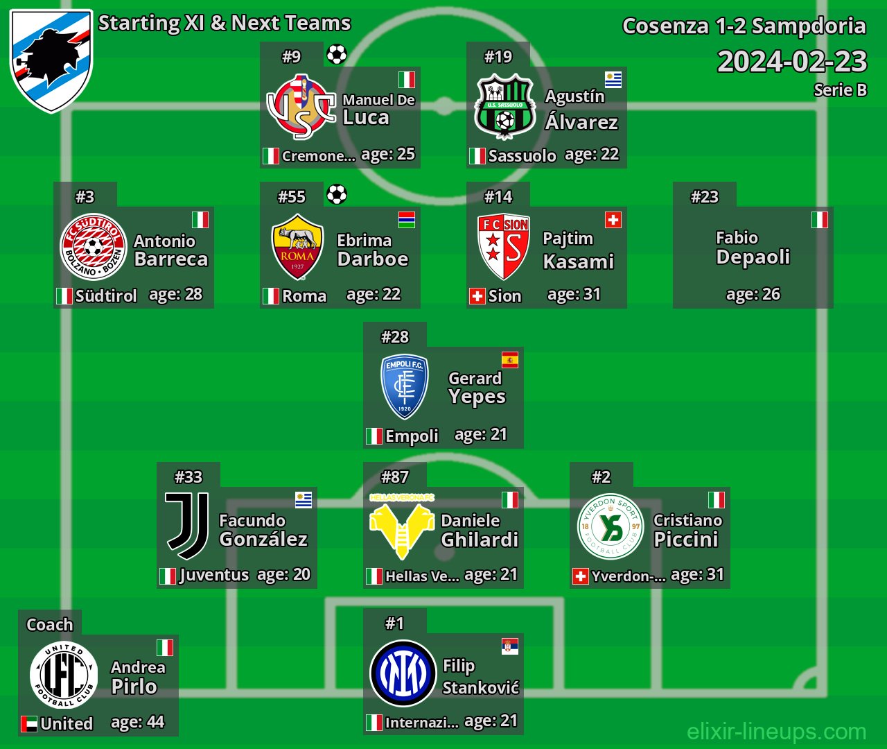 Sampdoria Starting XI & Next Teams 2024-02-23