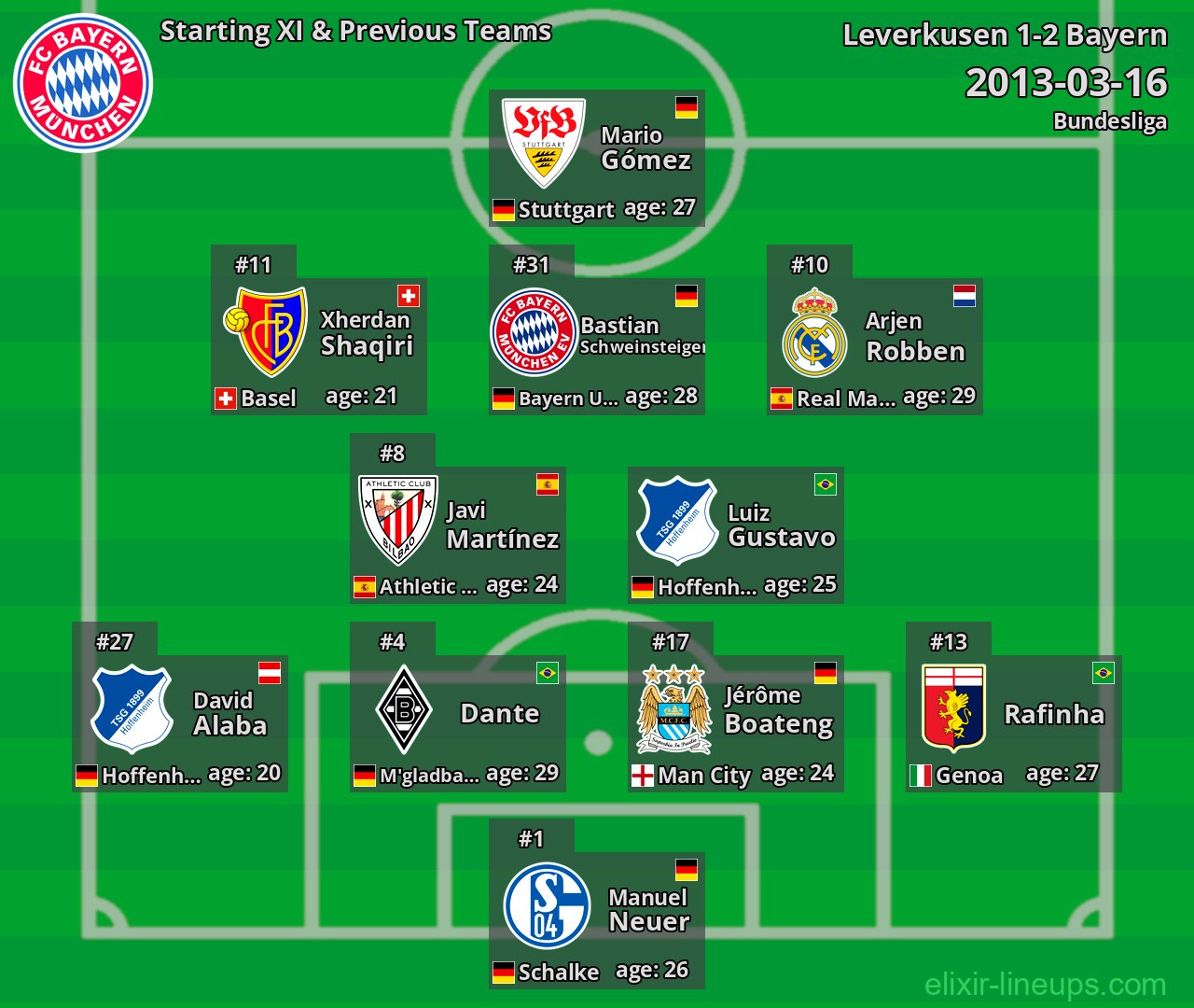 Bayern Starting XI & Previous Teams 2013-03-16