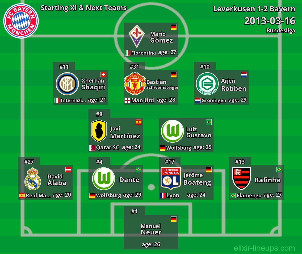 Bayern Starting XI & Next Teams 2013-03-16