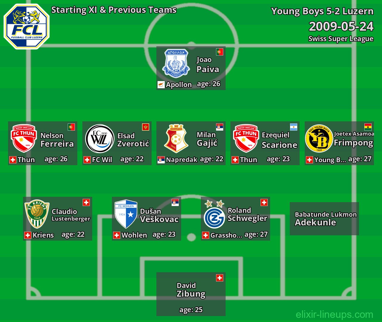 Luzern Starting XI & Previous Teams 2009-05-24