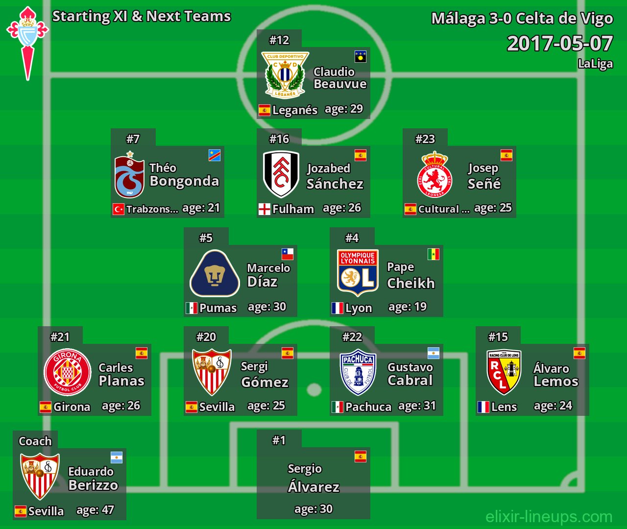 Celta de Vigo Starting XI & Next Teams 2017-05-07