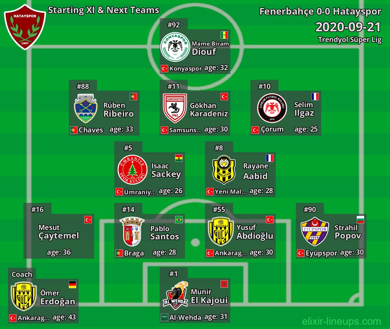 Hatayspor Starting XI & Next Teams 2020-09-21