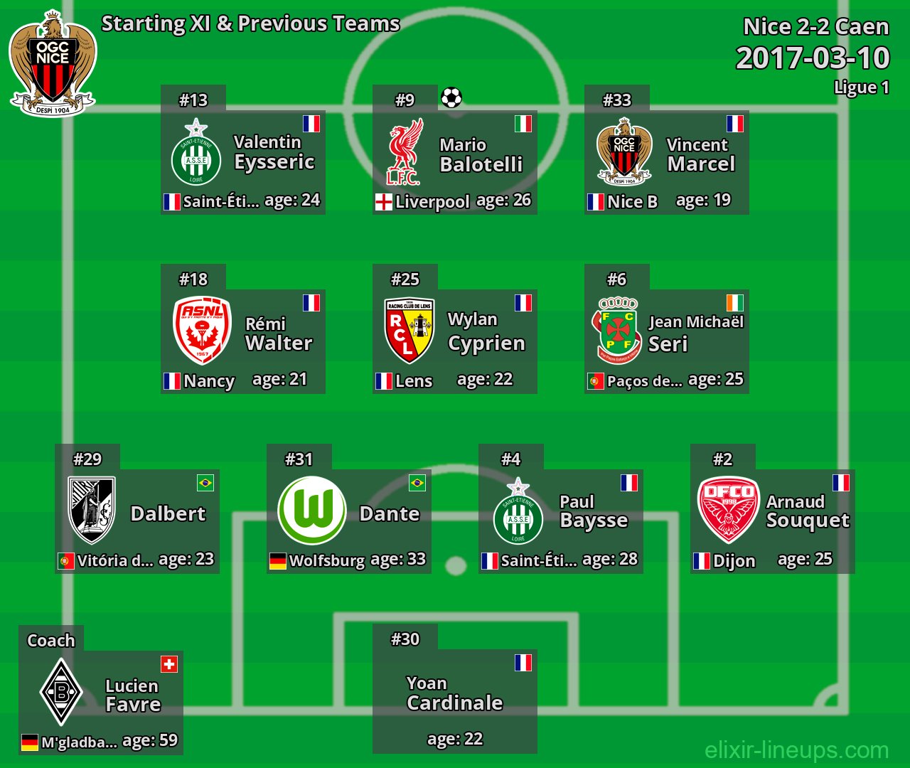 Nice Starting XI & Previous Teams 2017-03-10