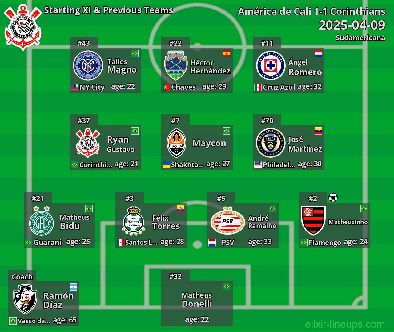 Corinthians Starting XI & Previous Teams 2025-04-09