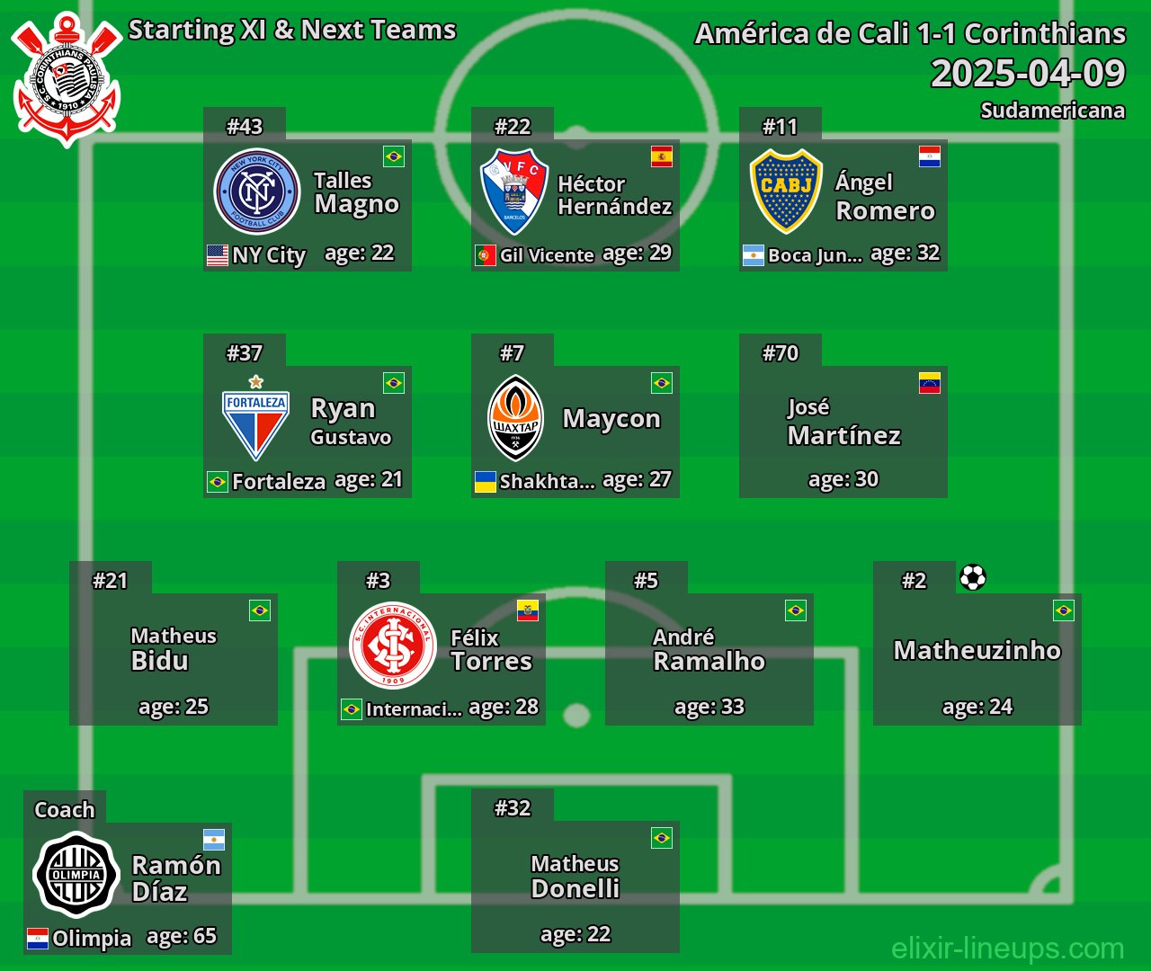 Corinthians Starting XI & Next Teams 2025-04-09