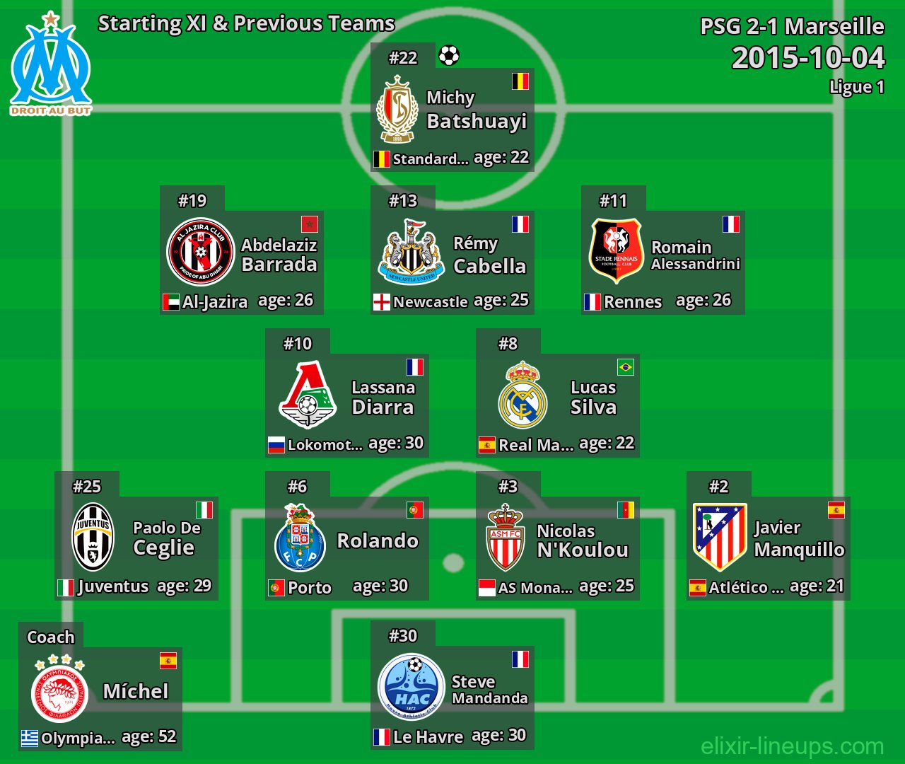 Marseille Starting XI & Previous Teams 2015-10-04