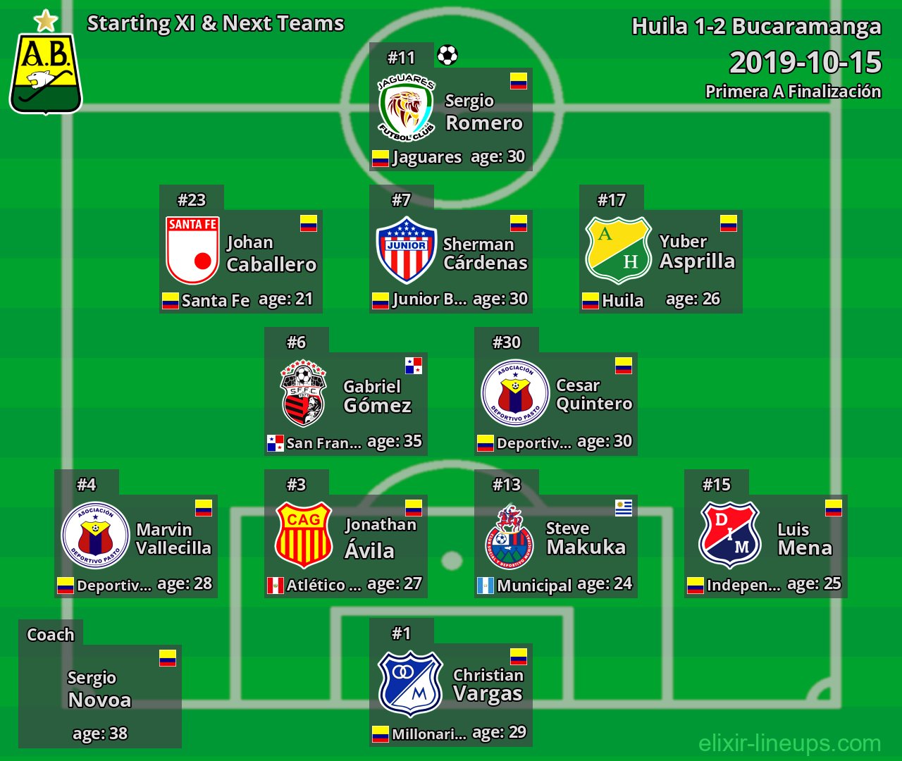 Bucaramanga Starting XI & Next Teams 2019-10-15