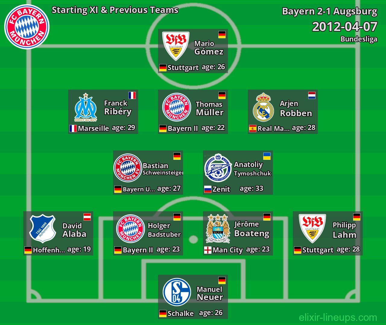 Bayern Starting XI & Previous Teams 2012-04-07