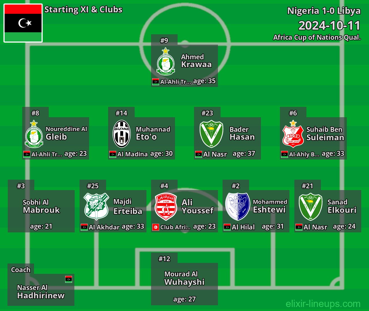 Libya Starting XI 2024-10-11
