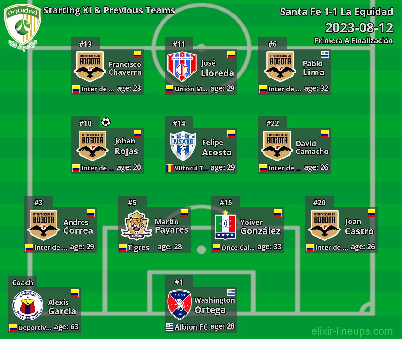 La Equidad Starting XI & Previous Teams 2023-08-12