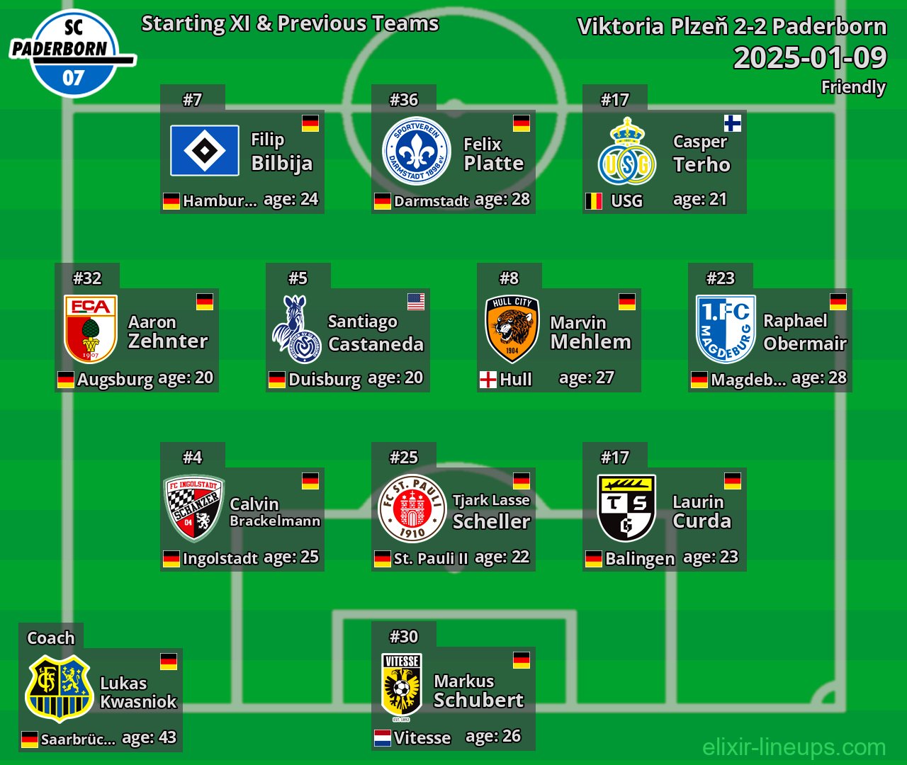 Paderborn Starting XI & Previous Teams 2025-01-09