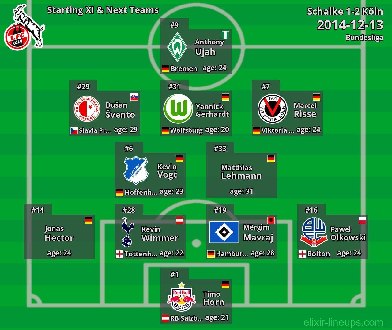 Köln Starting XI & Next Teams 2014-12-13