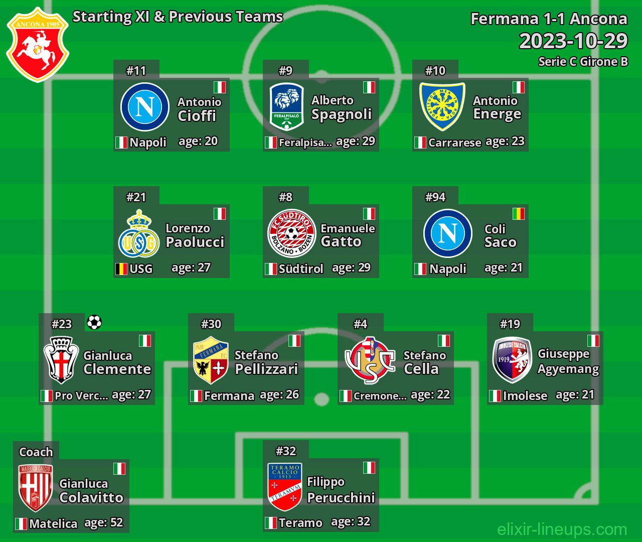 Ancona Starting XI & Previous Teams 2023-10-29