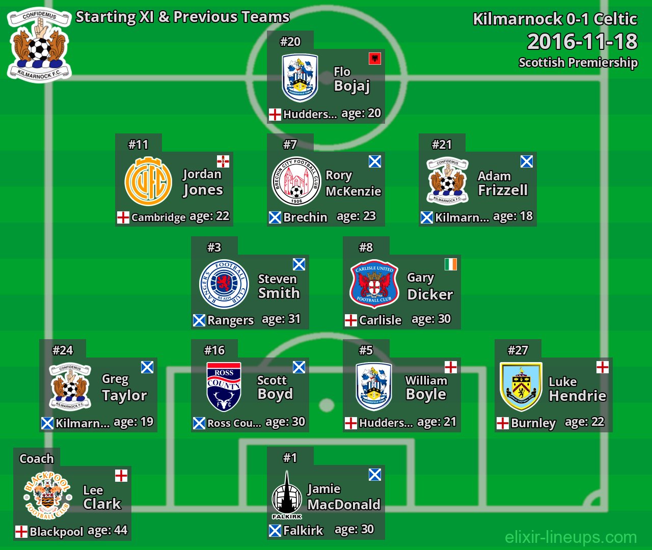 Kilmarnock Starting XI & Previous Teams 2016-11-18