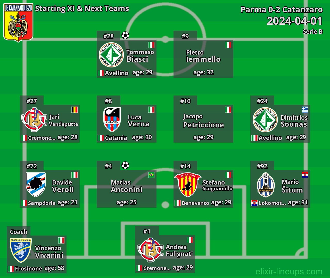 Catanzaro Starting XI & Next Teams 2024-04-01