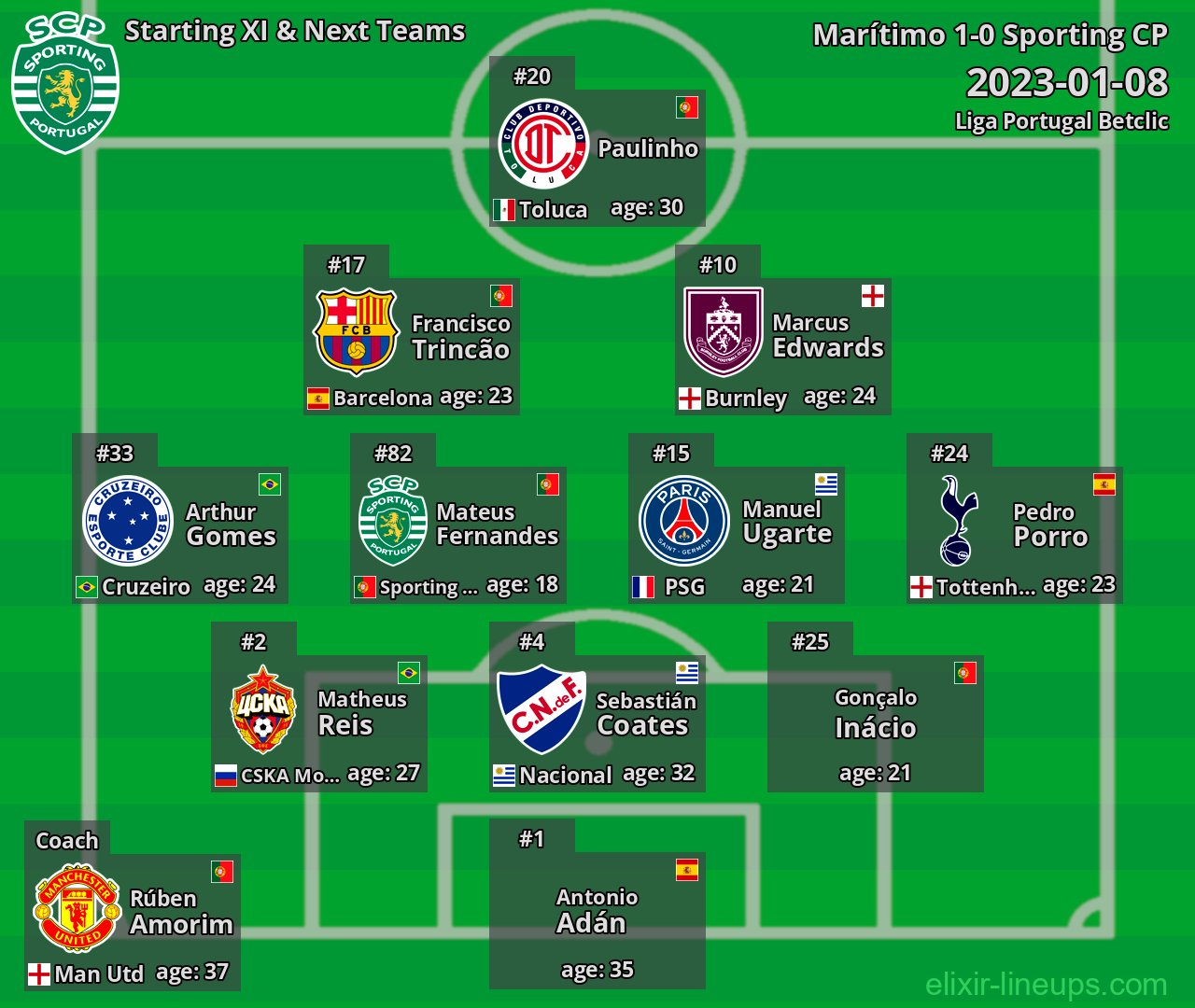 Sporting CP Starting XI & Next Teams 2023-01-08