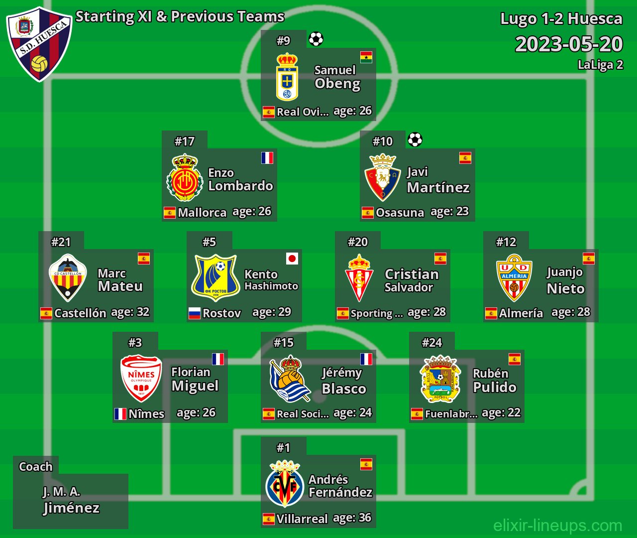 Huesca Starting XI & Previous Teams 2023-05-20
